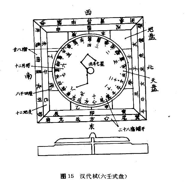 中国风水之传统相地术研究 【来源：赤道365论坛】 帖子ID:58821 风水相地理论,堪舆风水相地