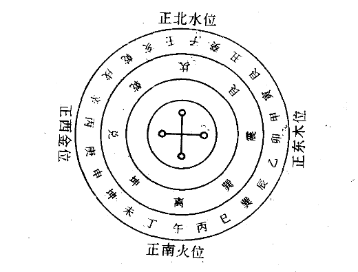 中国神秘的五行：五行说研究 【来源：赤道365论坛】 帖子ID:58884 