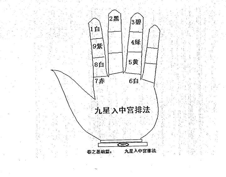 祖源风水阴阳宅千金指 高清 【来源：赤道365论坛】 帖子ID:59337 