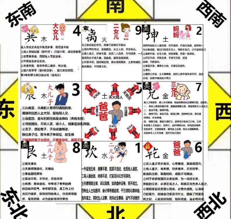 阳宅布局图解 买房吉宅布局风水图 【来源：赤道365论坛】 帖子ID:59618 