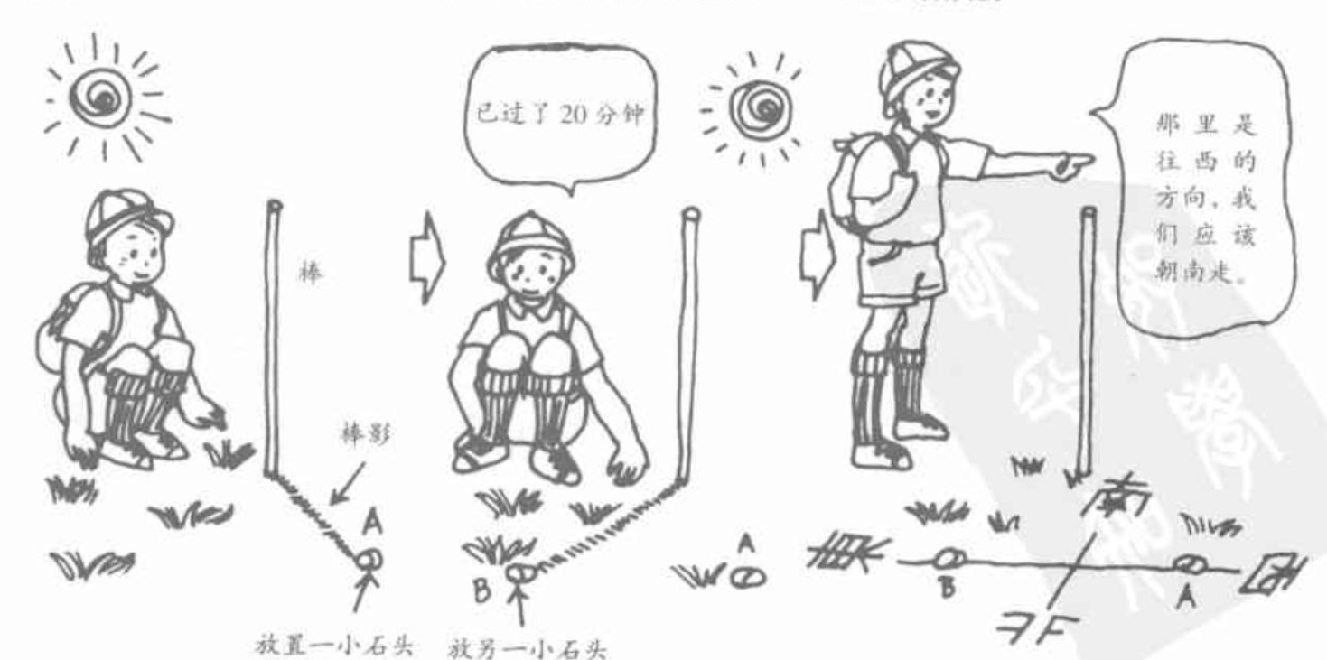 完全图解野外求生宝典 必收藏 【来源：赤道365论坛】 帖子ID:59875 