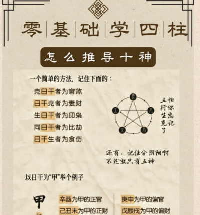 四柱八字课程 八字基础知识 五行生克关系 十神格局解析 【来源：赤道365论坛】 帖子ID:60791 