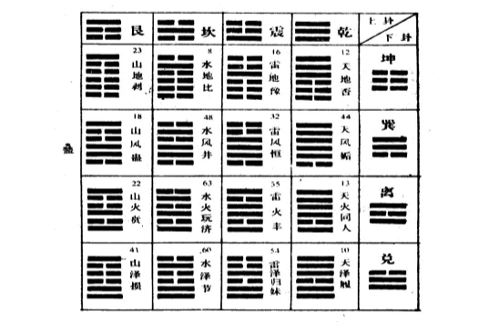 灵龟奇门学习基础资料 道家绝学是一门高层次的的预测术 【来源：赤道365论坛】 帖子ID:61525 