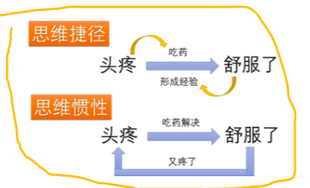 干翻套路 年轻人思维更新计划 打破思维 看透本质 【来源：赤道365论坛】 帖子ID:62032 年轻人,套路,干翻,更新,计划